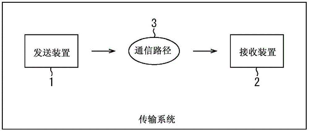 Reception apparatus, reception method, and program