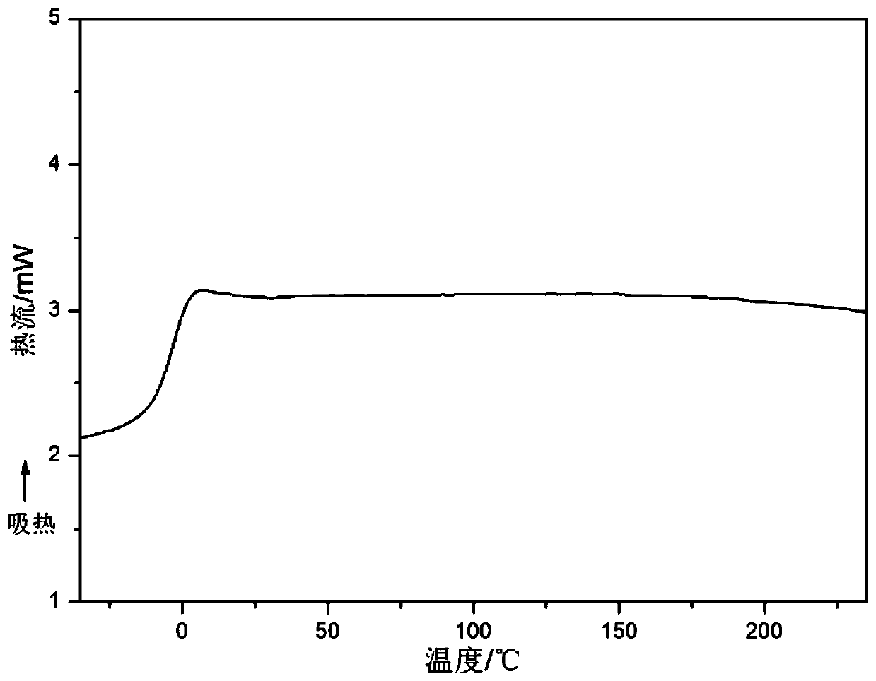 A kind of thermoplastic polyester elastomer and its preparation and application