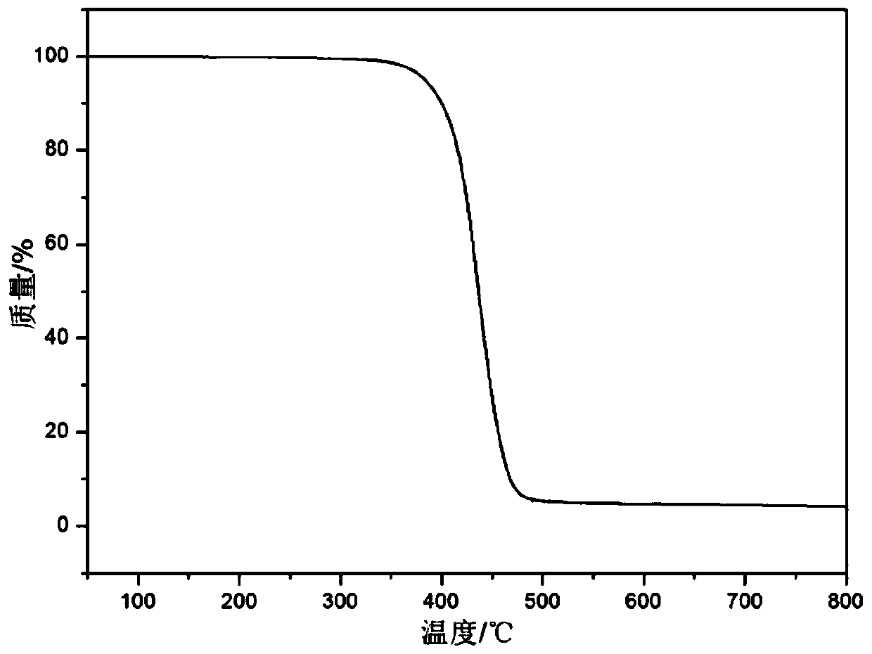 A kind of thermoplastic polyester elastomer and its preparation and application