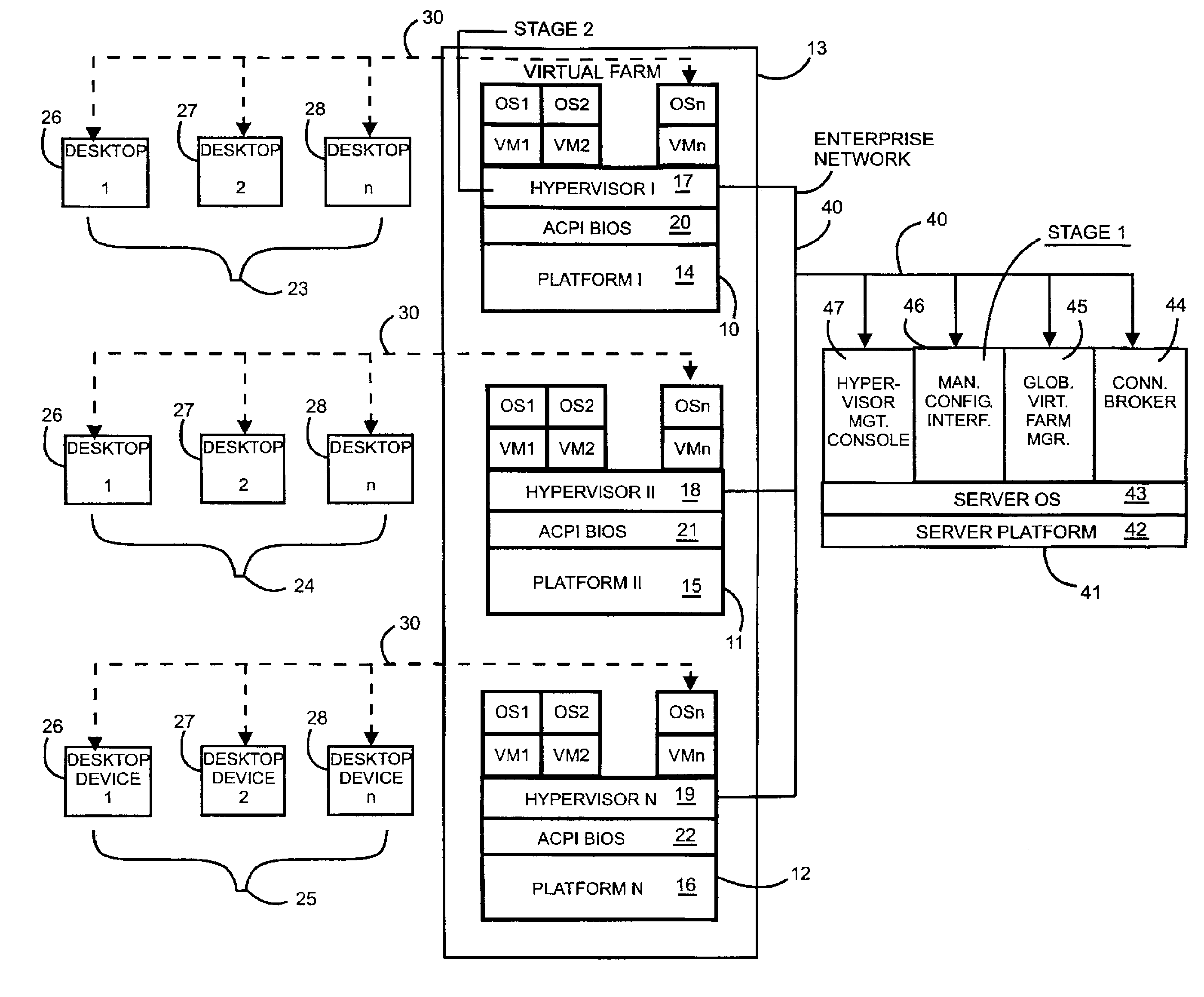 Power Management in a Virtual Machine Farm at the Local Virtual Machine Platform Level by a Platform Hypervisor Extended with Farm Management Server Functions