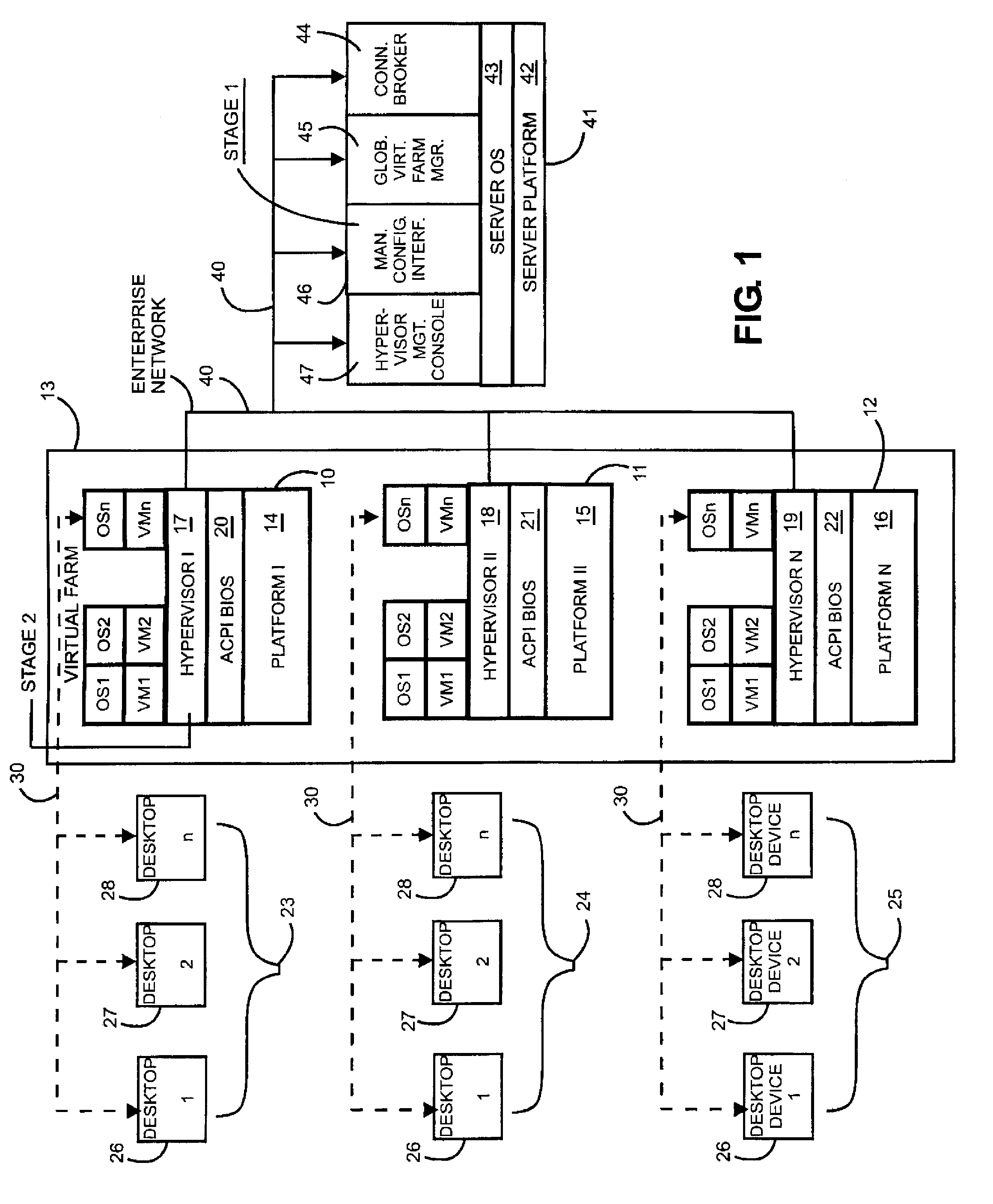 Power Management in a Virtual Machine Farm at the Local Virtual Machine Platform Level by a Platform Hypervisor Extended with Farm Management Server Functions