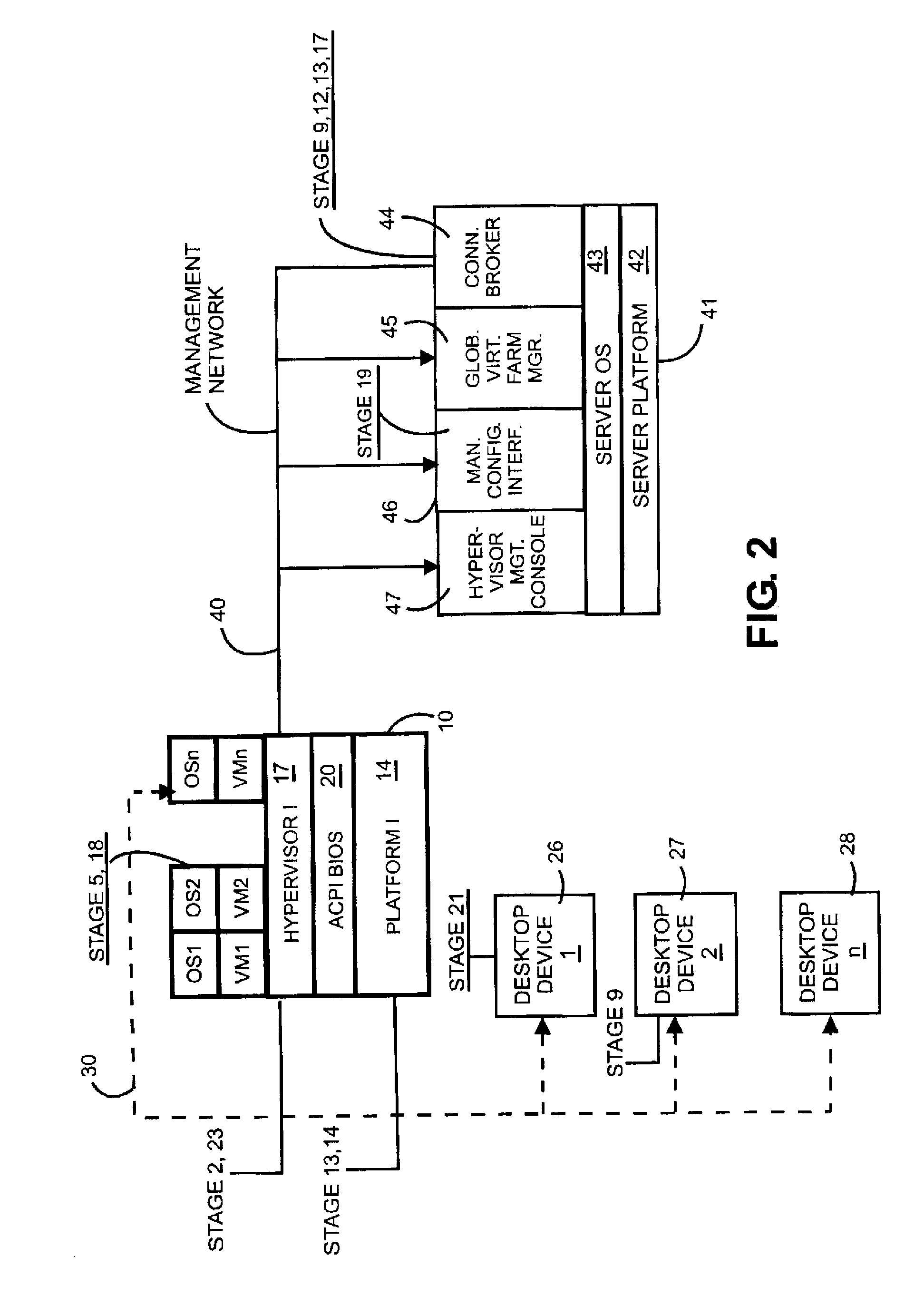 Power Management in a Virtual Machine Farm at the Local Virtual Machine Platform Level by a Platform Hypervisor Extended with Farm Management Server Functions