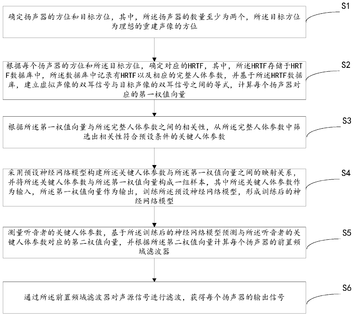 A loudspeaker-based personalized sound image reproduction method and device