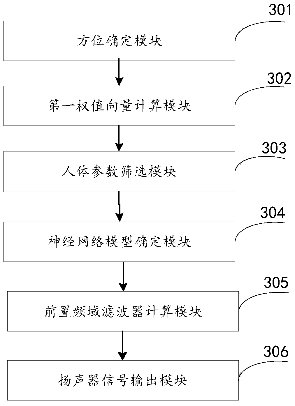 A loudspeaker-based personalized sound image reproduction method and device