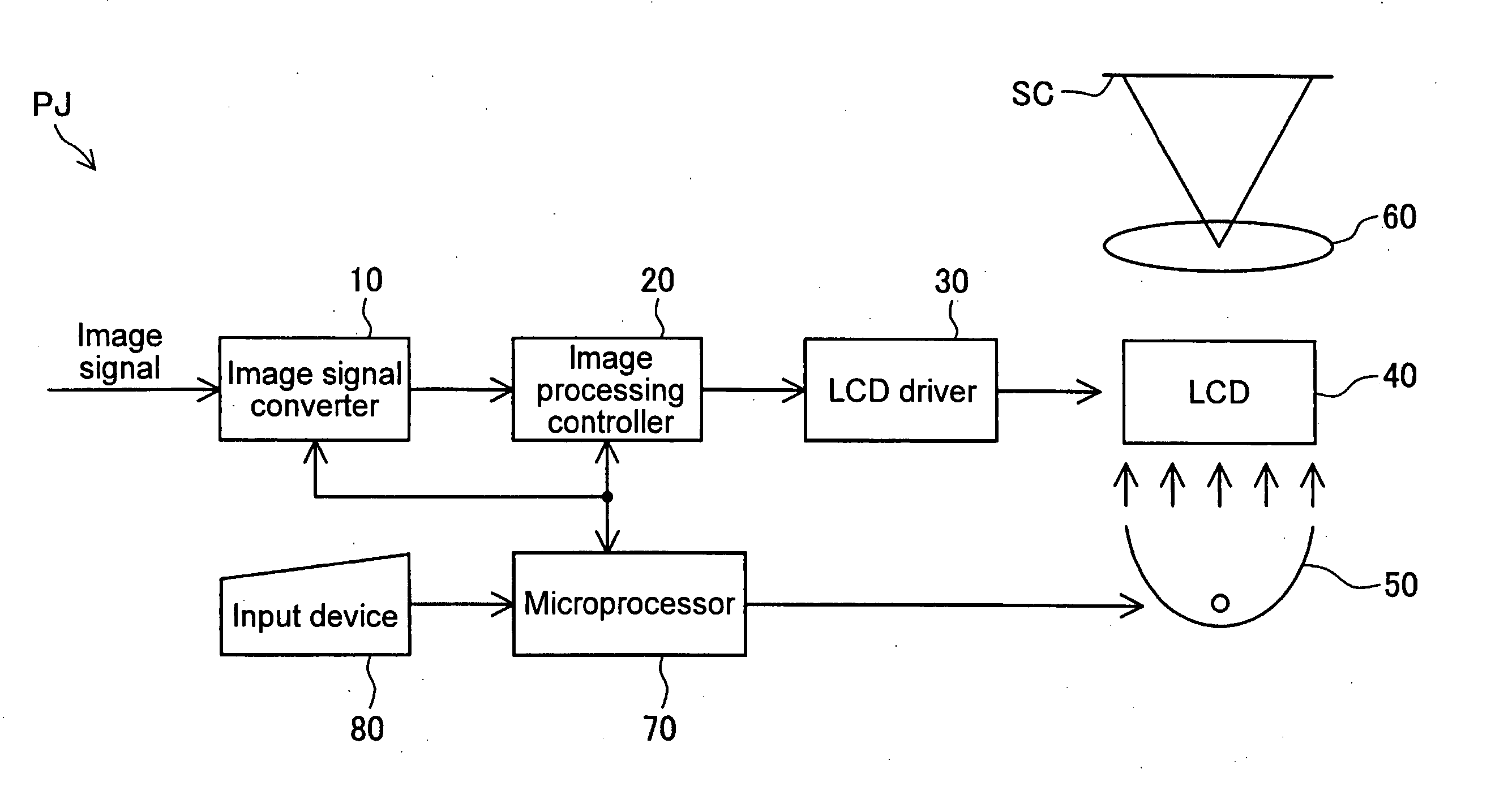 Adjustment in the amount of projected image distortion correction