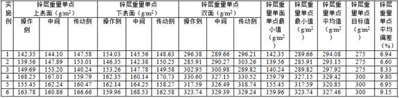 Thick pattern-free hot-dip galvanized steel coil and preparation method thereof