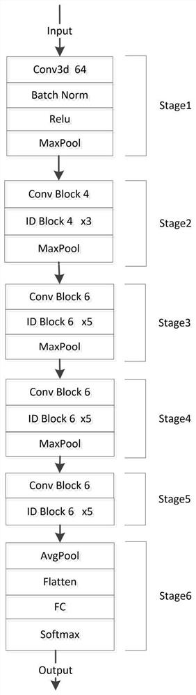 Human body behavior recognition algorithm based on deep learning