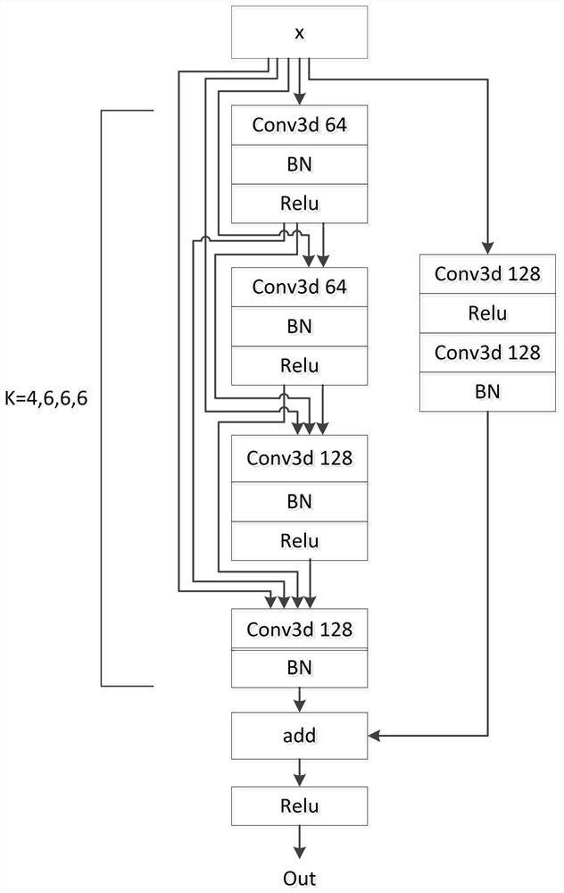 Human body behavior recognition algorithm based on deep learning