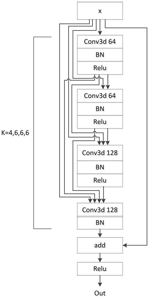 Human body behavior recognition algorithm based on deep learning