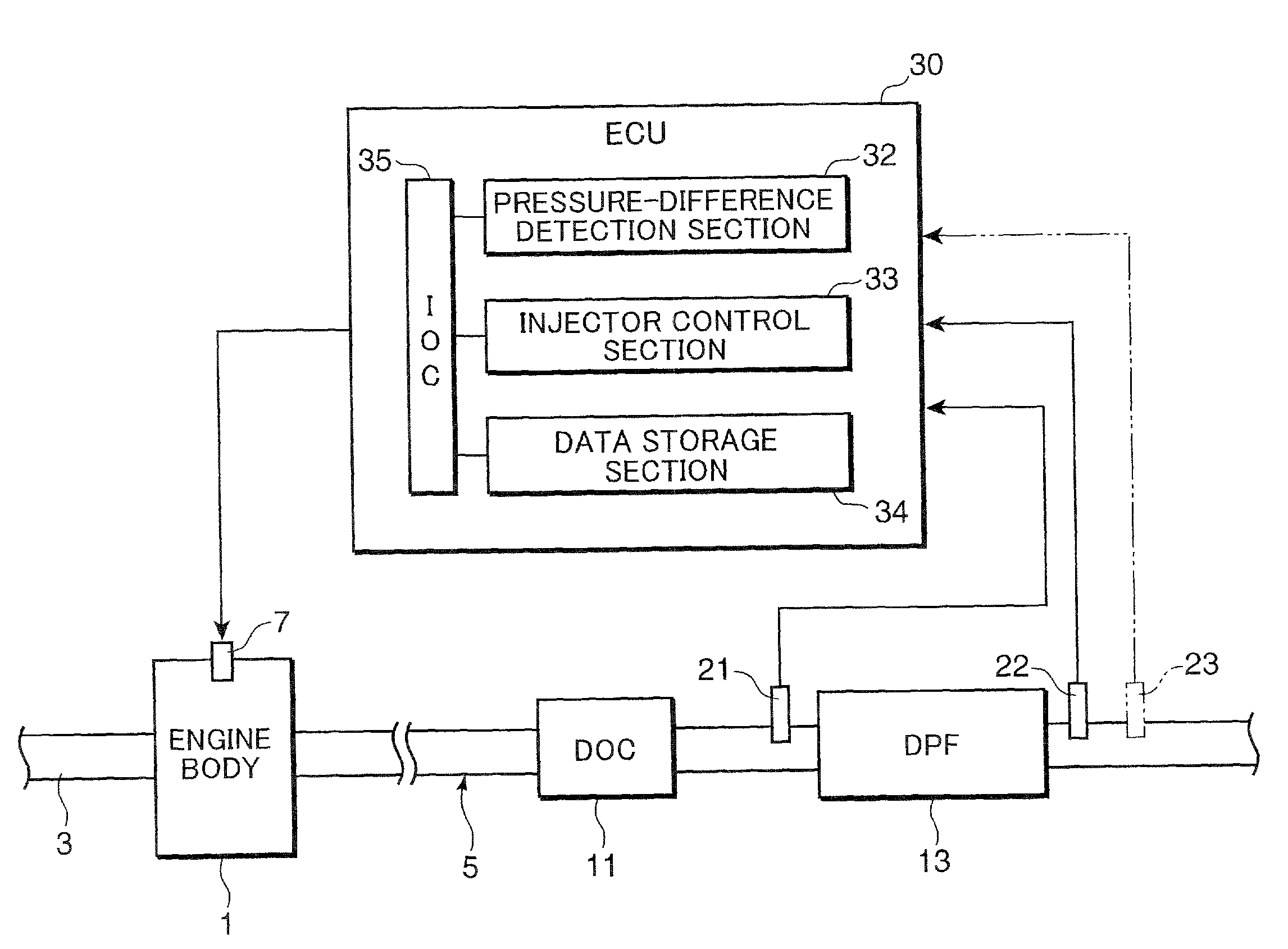 Particulate filter regenerating system