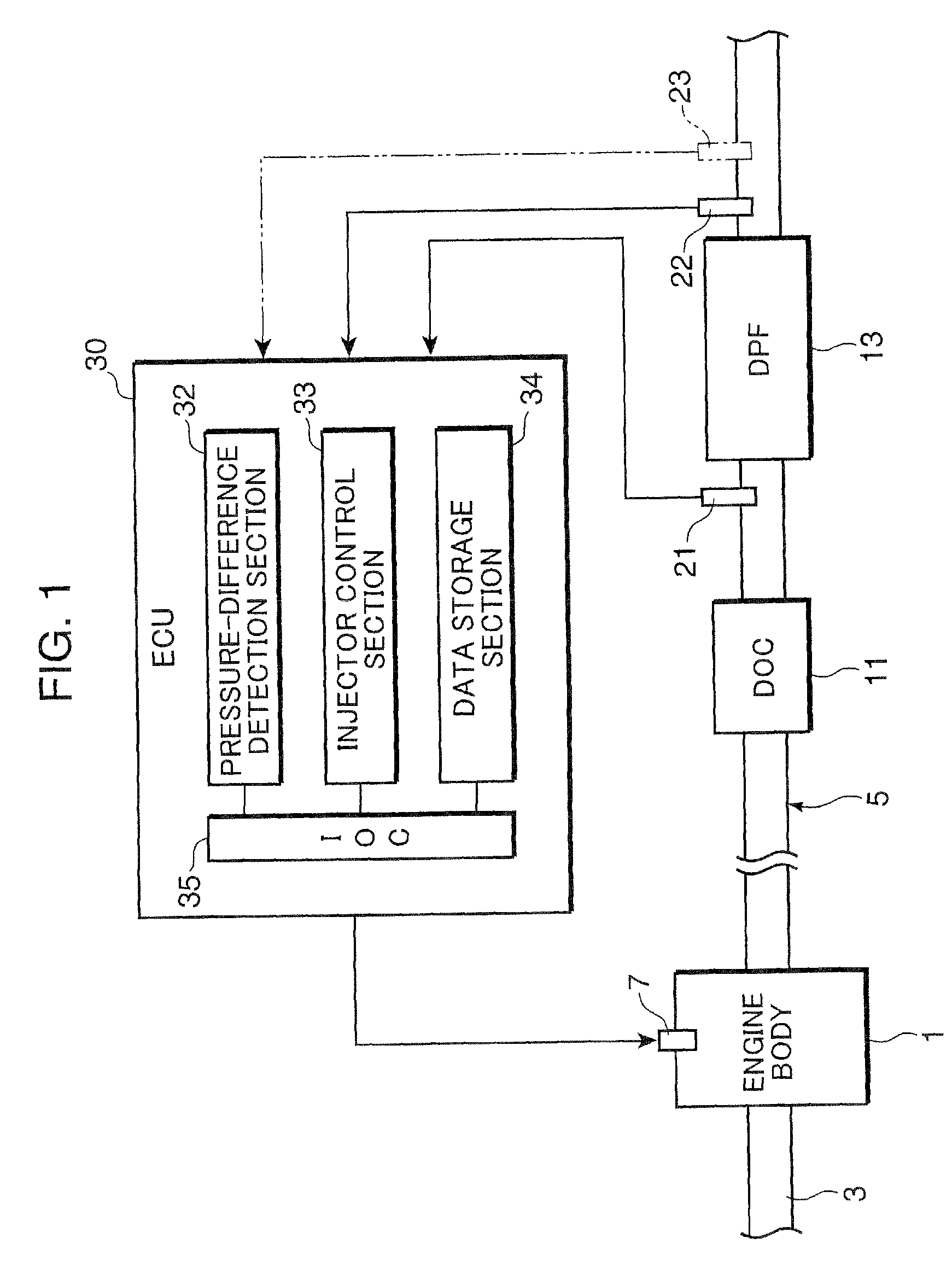 Particulate filter regenerating system