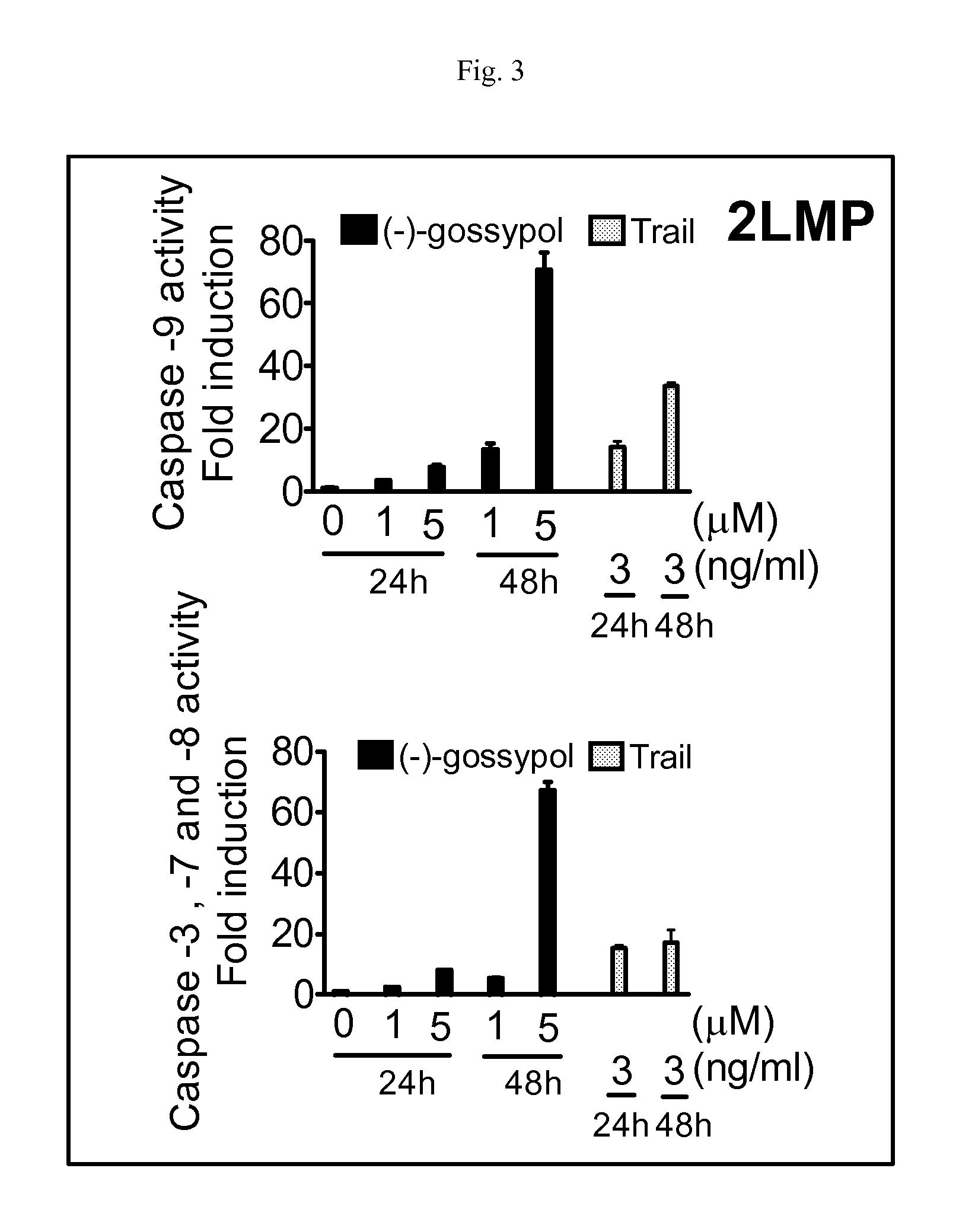 Biomarkers for gossypol chemotherapy and methods of treating disease