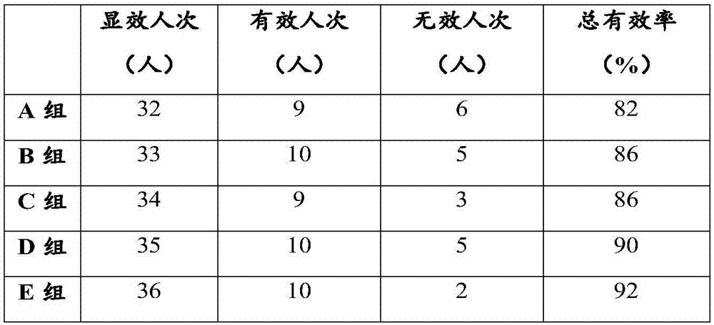 Child and juvenile type multi-vitamin-mineral effervescent tablet and preparation method thereof