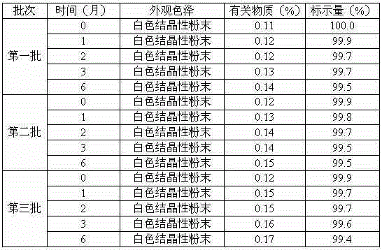 Pharmaceutical erdosteine composite granules for treating respiratory tract infection