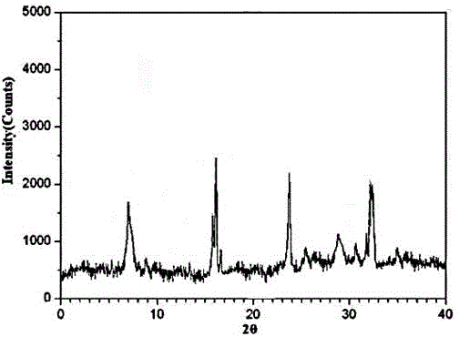 Pharmaceutical erdosteine composite granules for treating respiratory tract infection