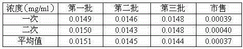 Pharmaceutical erdosteine composite granules for treating respiratory tract infection