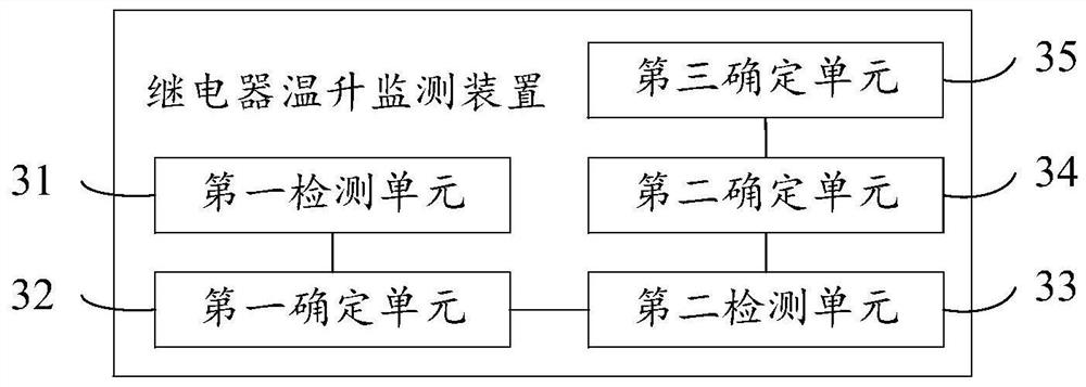 Relay temperature rise monitoring method, device and electric vehicle