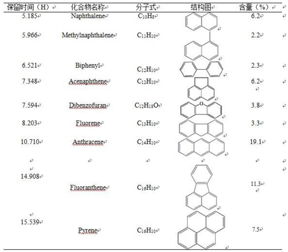 A kind of production method of carbon black for environment-friendly cable shielding material