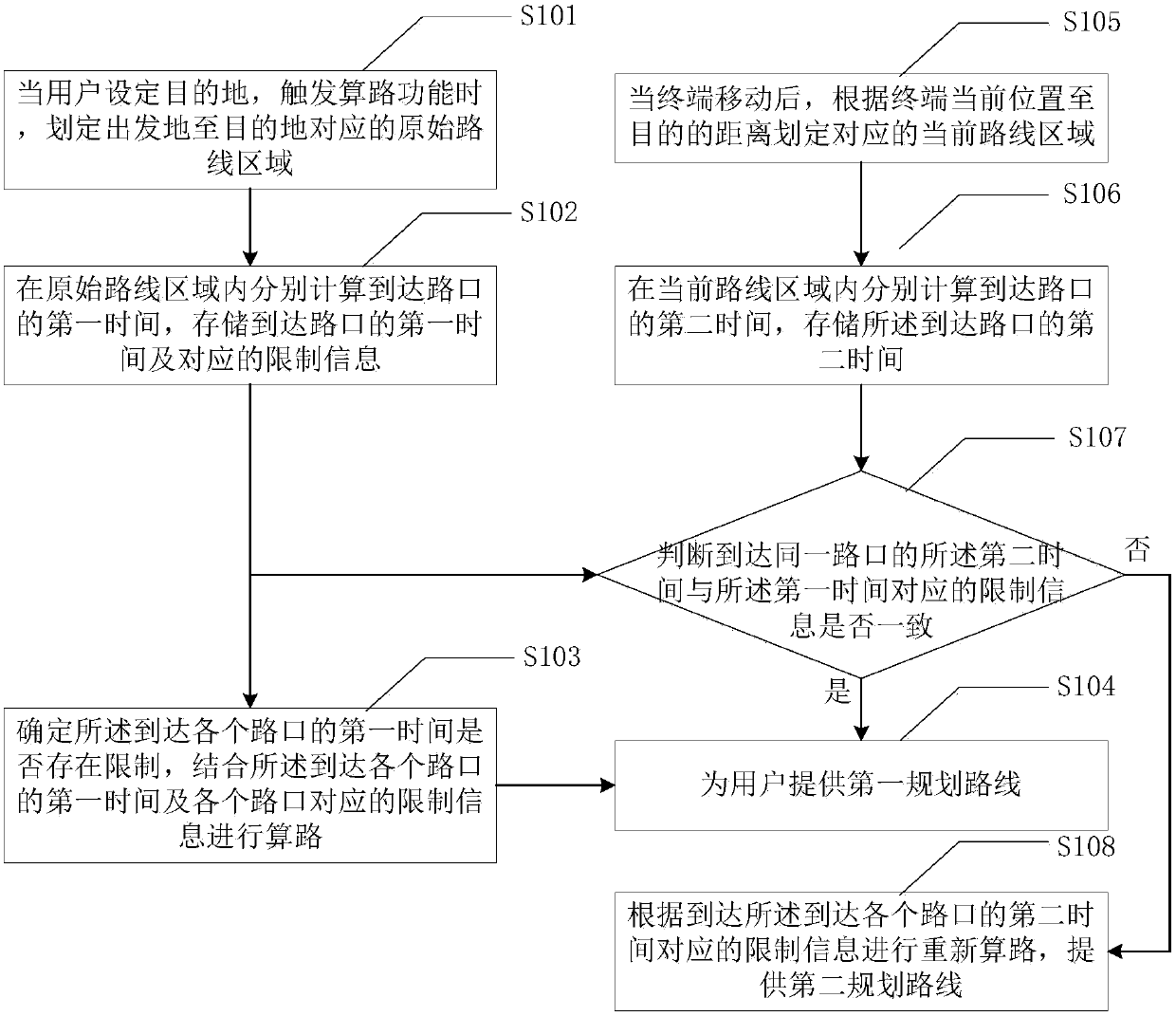 Method and device for recommending planned routes