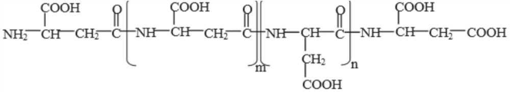 Flotation inhibitor for separating fine stibnite from pyrite and application of flotation inhibitor