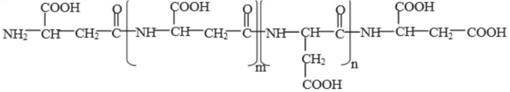 Flotation inhibitor for separating fine stibnite from pyrite and application of flotation inhibitor