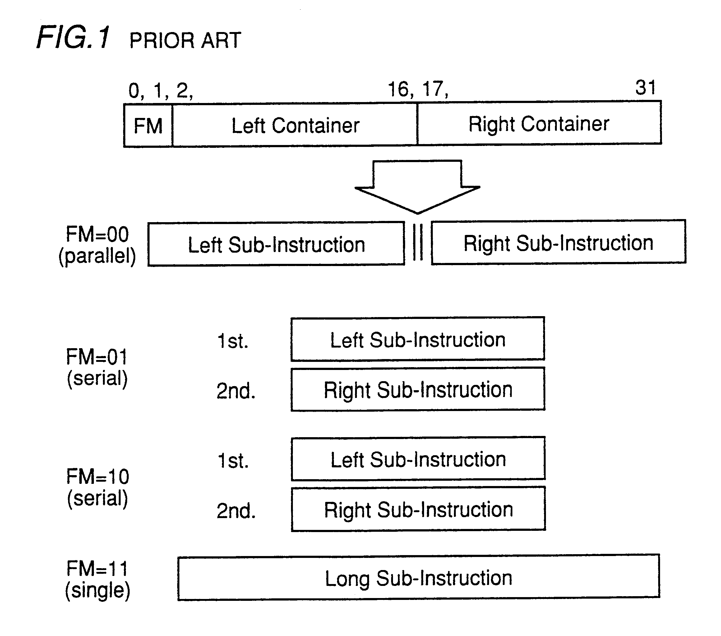 VLIW processor for exchanging and inputting sub-instructions to containers, and code compression device and method for compressing program code