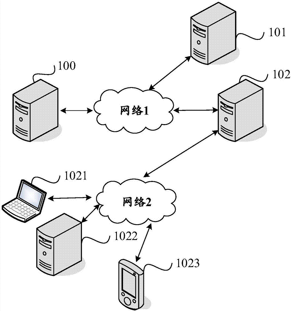 Code coverage rate collection method and device