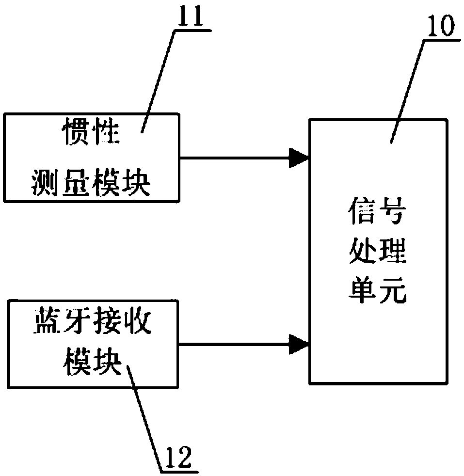 Method and device for positioning person in pipe gallery