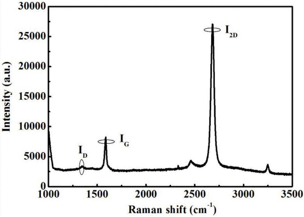 Method for reducing stress of micromechanical beam membrane, and relevant low-stress membrane