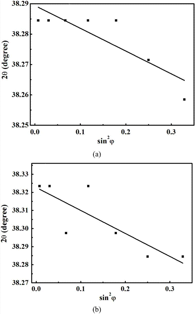 Method for reducing stress of micromechanical beam membrane, and relevant low-stress membrane