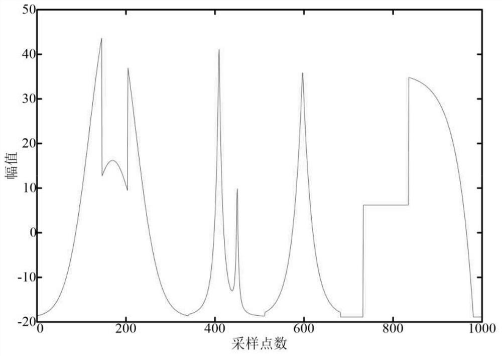 Improved wavelet threshold function denoising method based on particle swarm algorithm