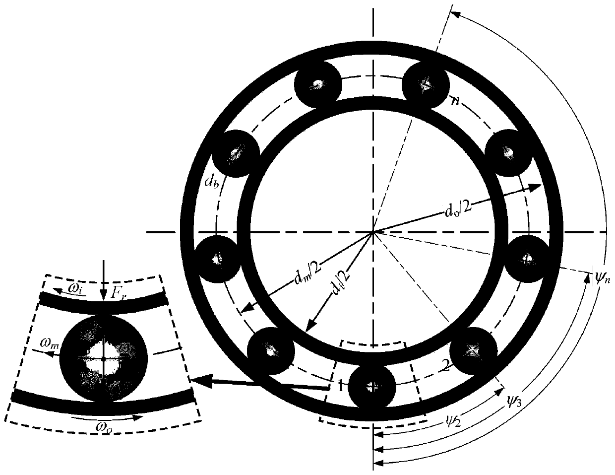 Rolling bearing-rotor system coupling performance solving method based on BP neural network