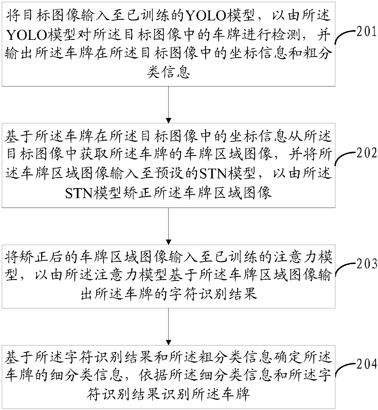 License plate recognition method and device and electronic equipment