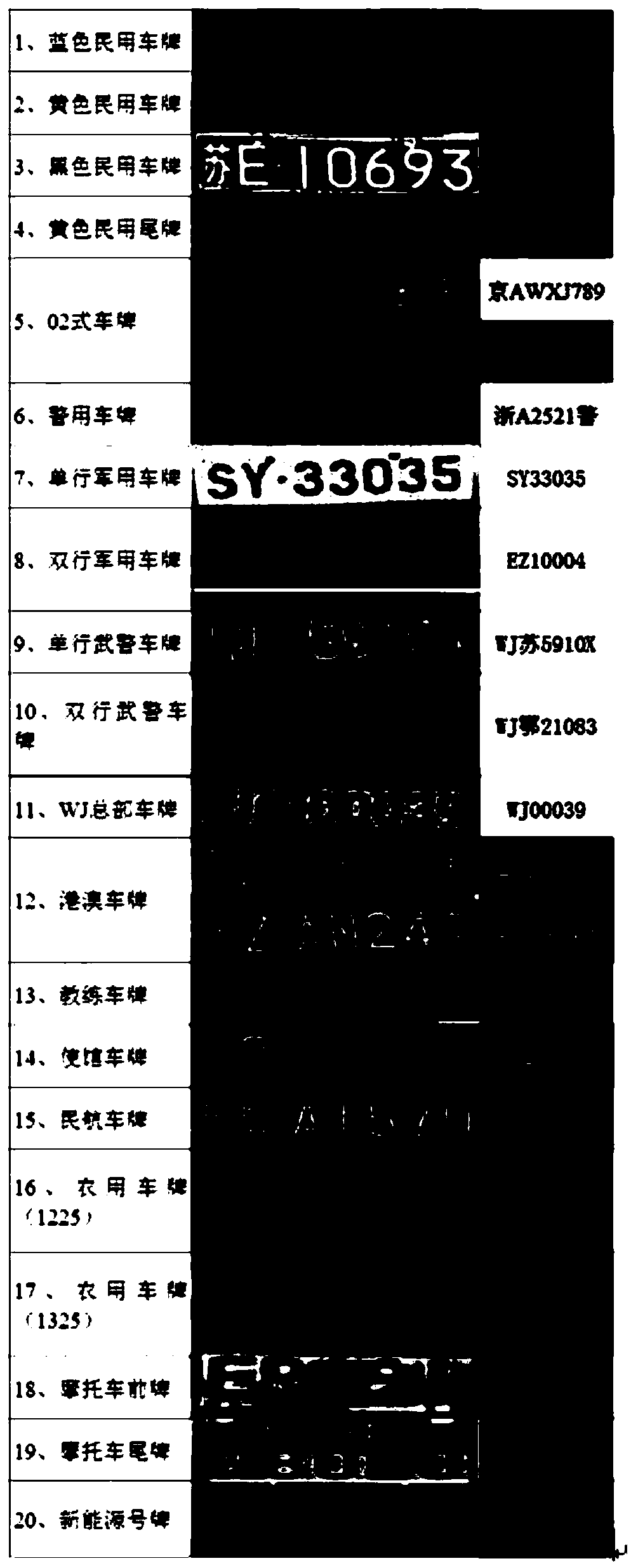 License plate recognition method and device and electronic equipment