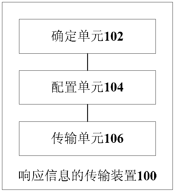 Response information transmission method and device