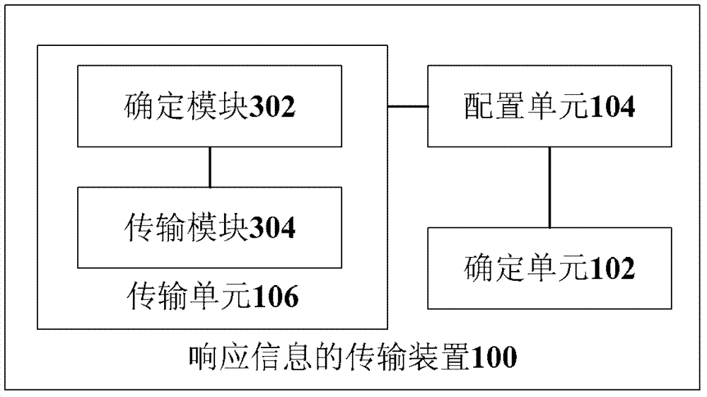 Response information transmission method and device