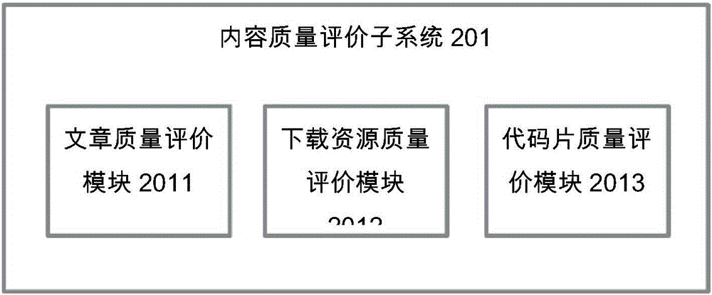 Content screening method and system