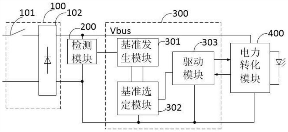 LED dimming drive circuit, dimming method and dimming system