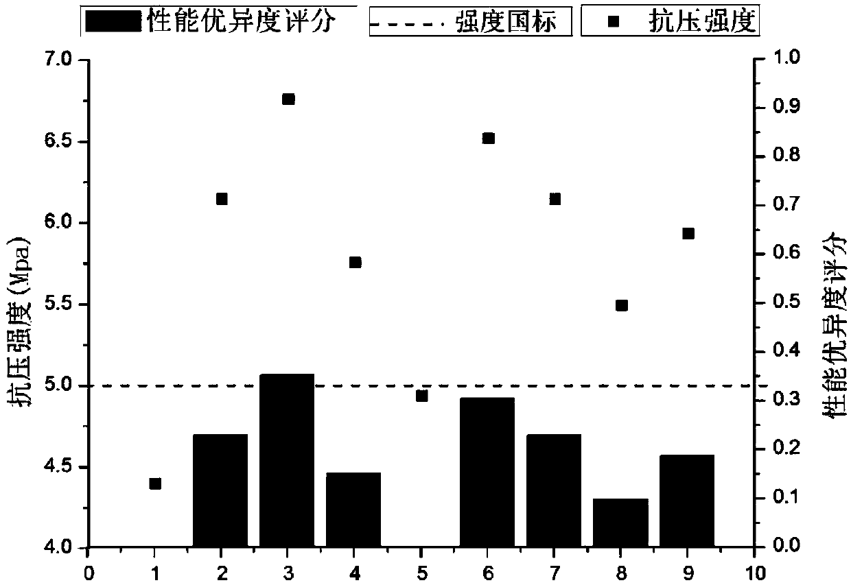 Coal gasification coarse slag non-fired material and preparation method thereof