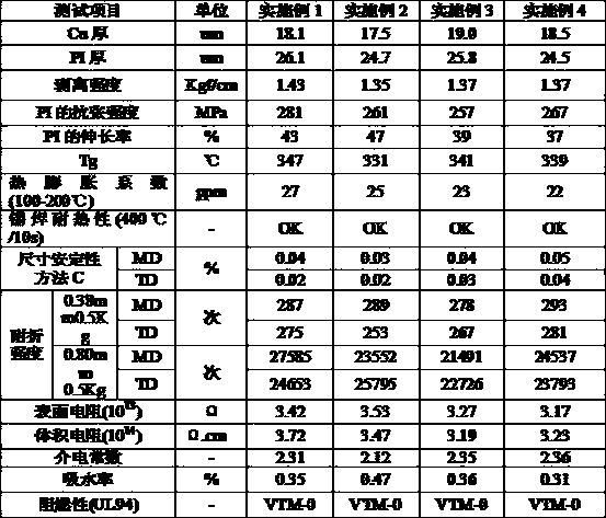 Preparation method for polyamide acid resin and preparation method for double-sided flexible copper-clad plate