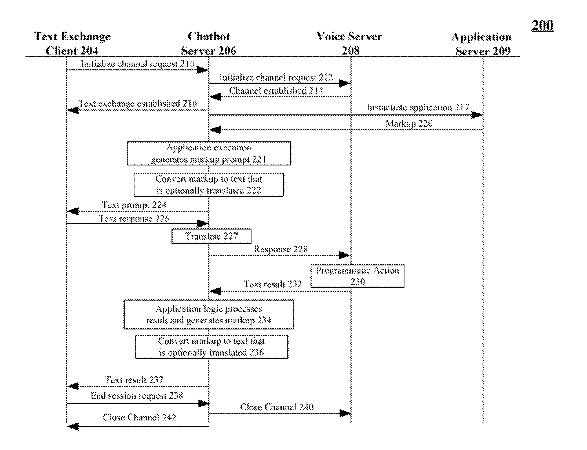 Dialect translator for a speech application environment extended for interactive text exchanges