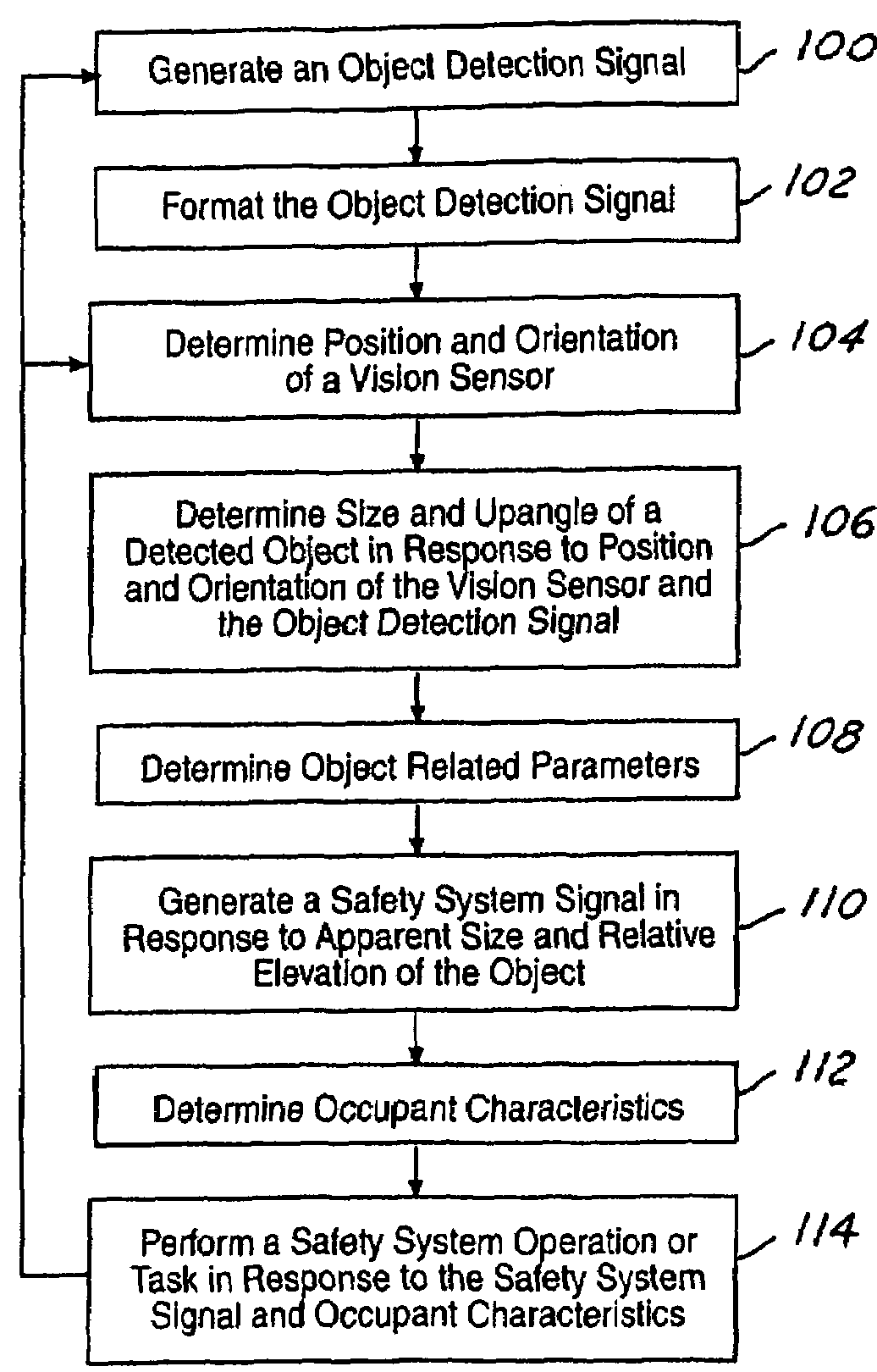 Single vision sensor object detection system