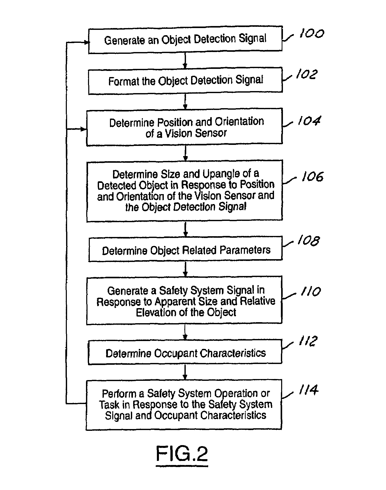 Single vision sensor object detection system