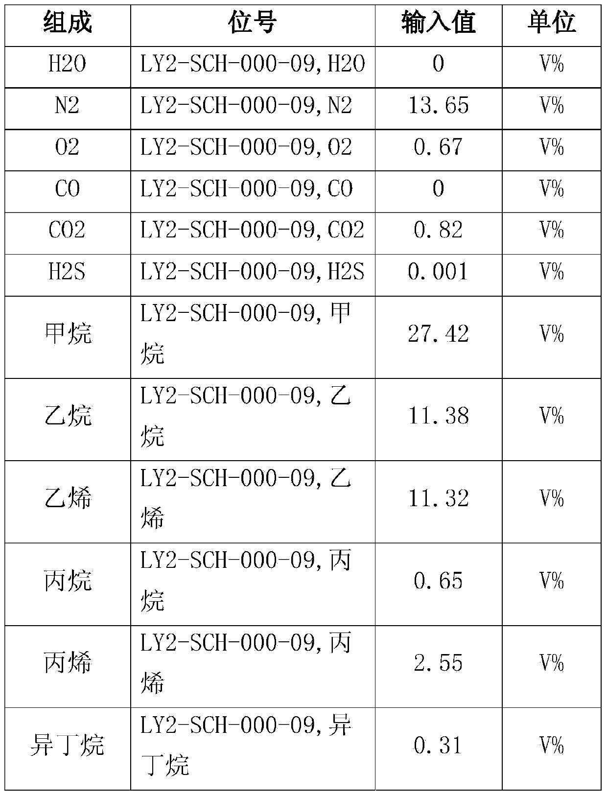 Catalytic cracking absorption stabilizing unit optimization processing method based on process simulation software