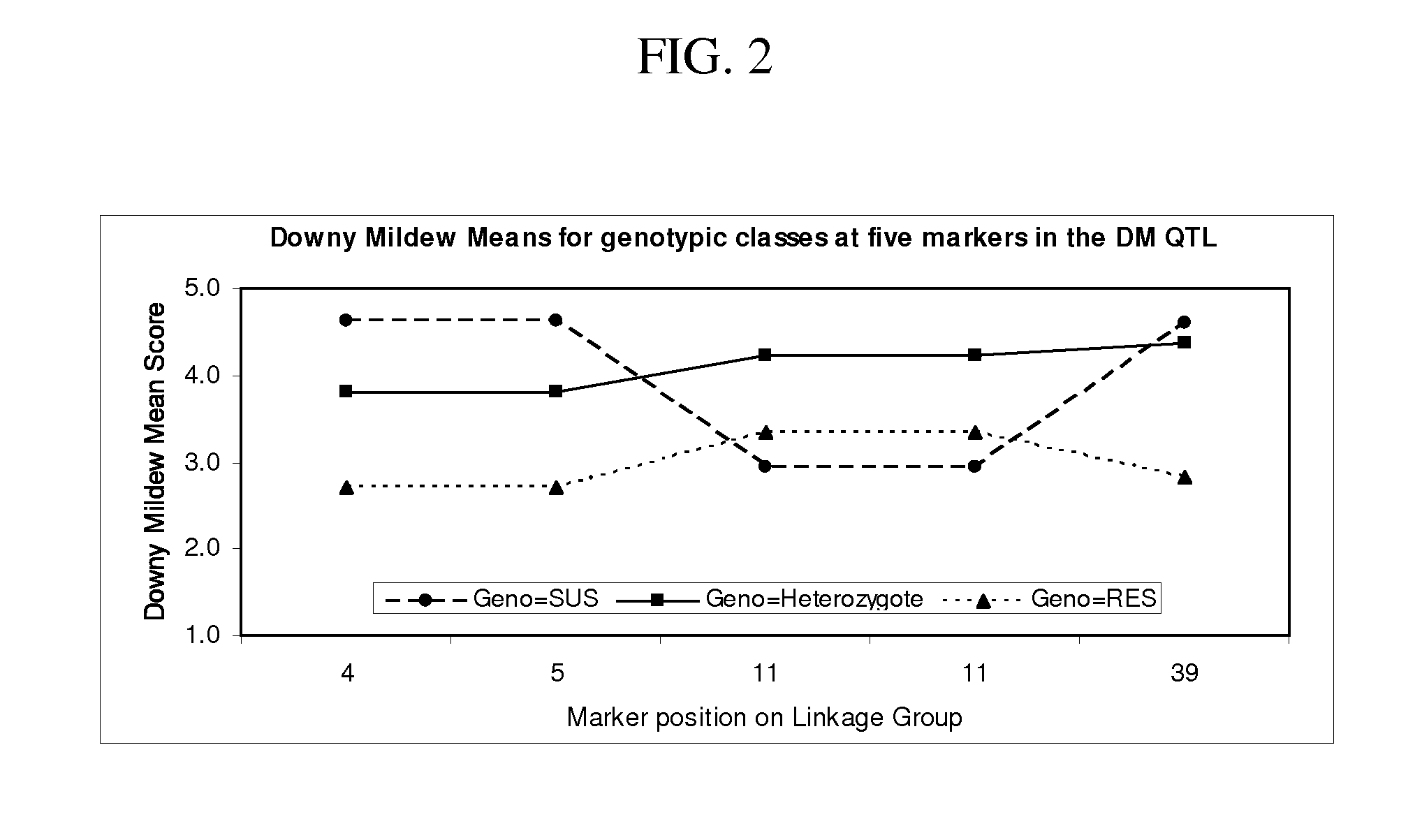 Methods and compositions for identifying downy mildew resistant cucumber plants