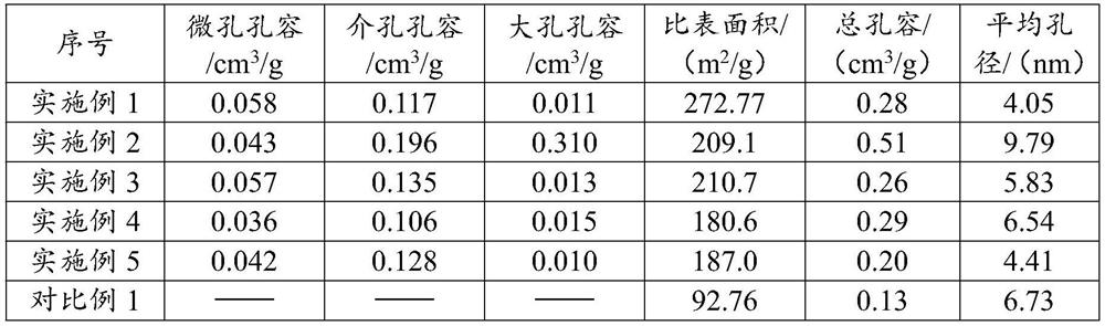 Hierarchical porous composite metal oxide as well as preparation method and application thereof