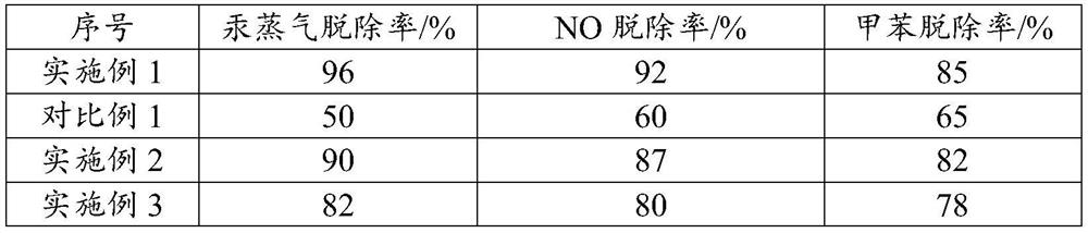 Hierarchical porous composite metal oxide as well as preparation method and application thereof