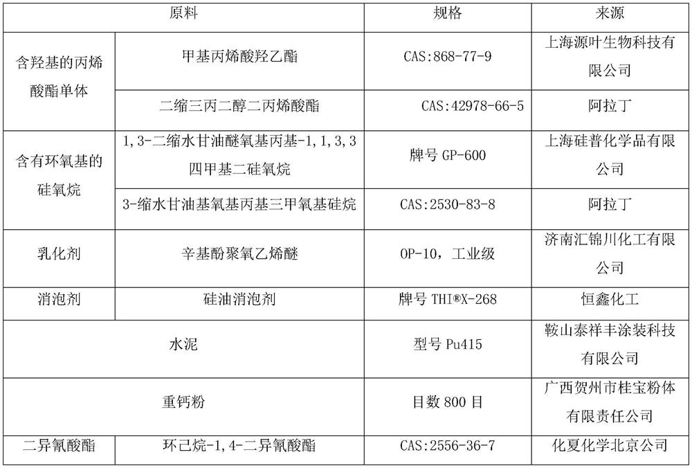 Low-temperature-resistant polymer cement waterproof coating and preparation method thereof