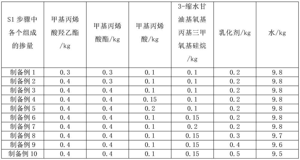 Low-temperature-resistant polymer cement waterproof coating and preparation method thereof