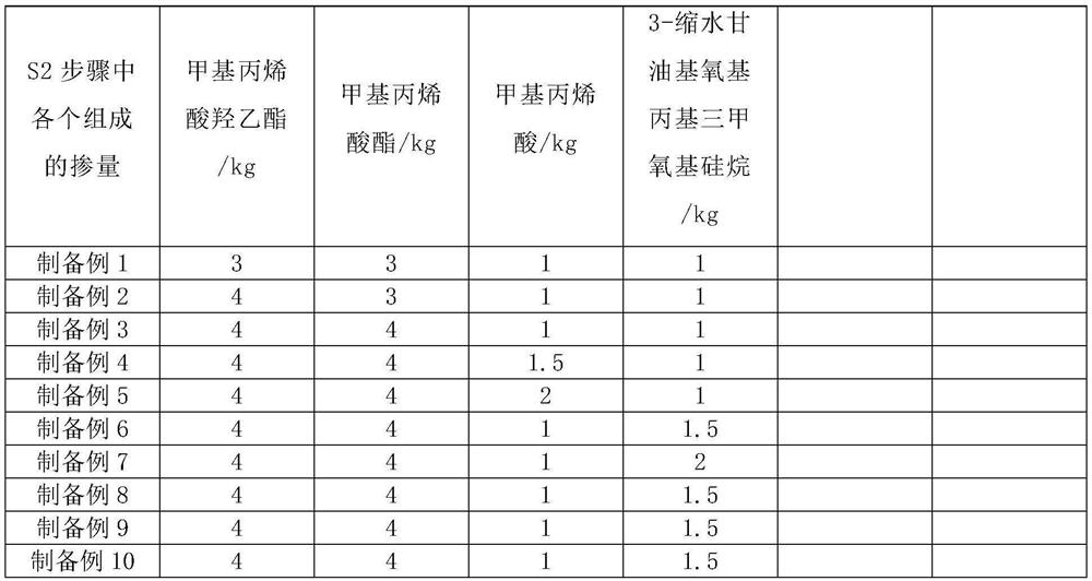 Low-temperature-resistant polymer cement waterproof coating and preparation method thereof